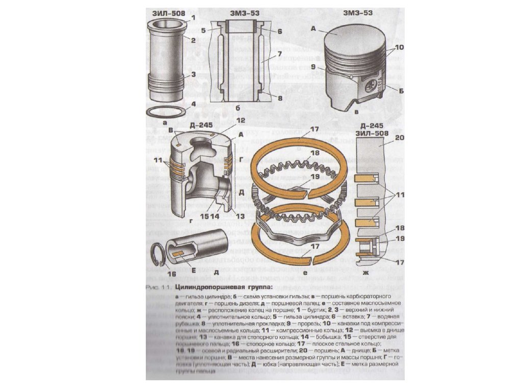 Цилиндро поршневая группа схема