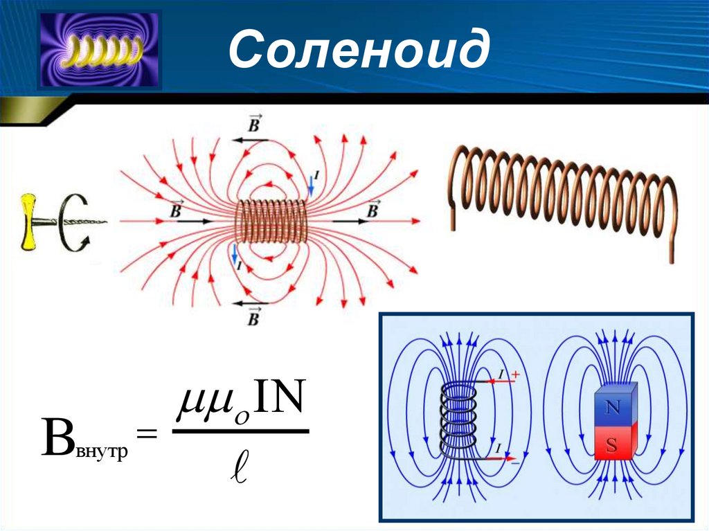 Соленоид содержит. Магнитное поле соленоида рисунок. Магнитное поле тора. Магнитное поле соленоида в экране. Магнитное поле тора и соленоида.