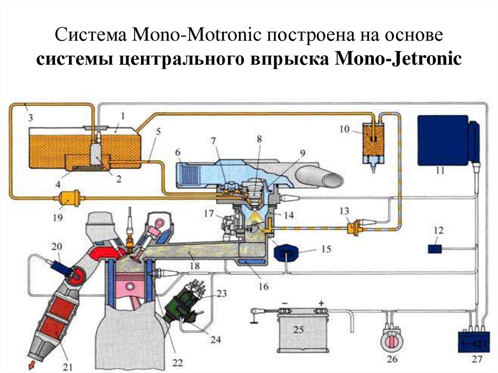 Принцип работы эбу инжекторного двигателя