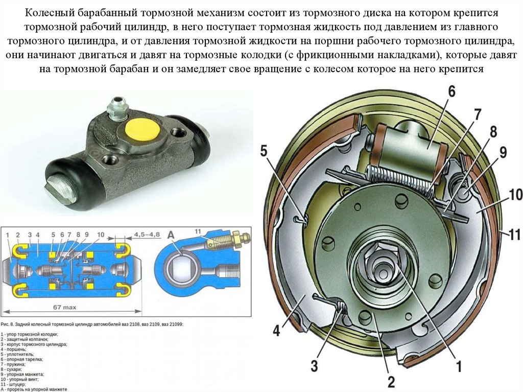 Принцип работы барабанных тормозов ваз