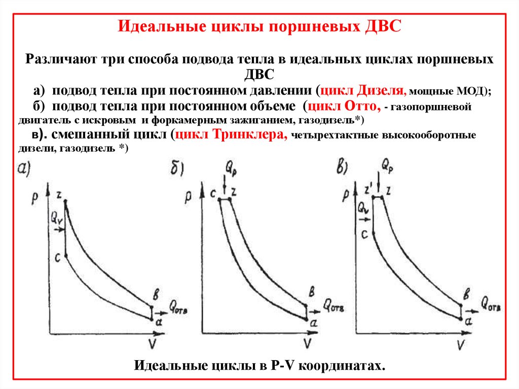 Идеальный цикл процесса. Идеальный цикл ДВС. Идеальный цикл поршневого двигателя. Идеальный цикл двигателей внутреннего сгорания. Идеальные циклы двигателя внутреннего сгорания (ДВС).