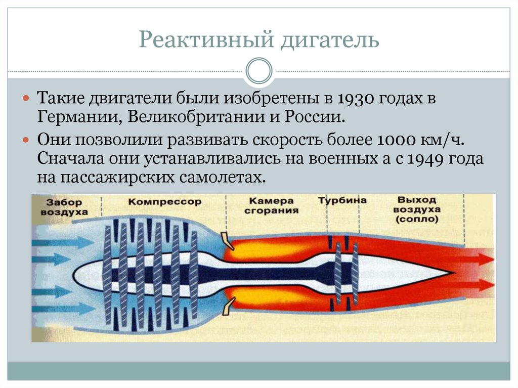 Схема работы реактивного двигателя