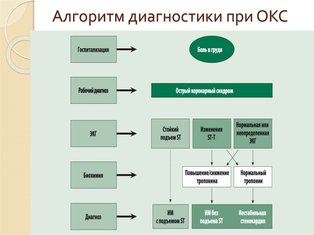 Критерии окс