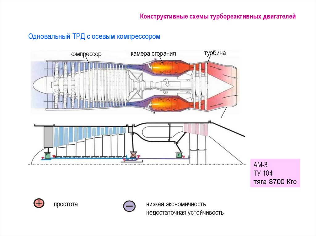 Схема турбовентиляторного двигателя