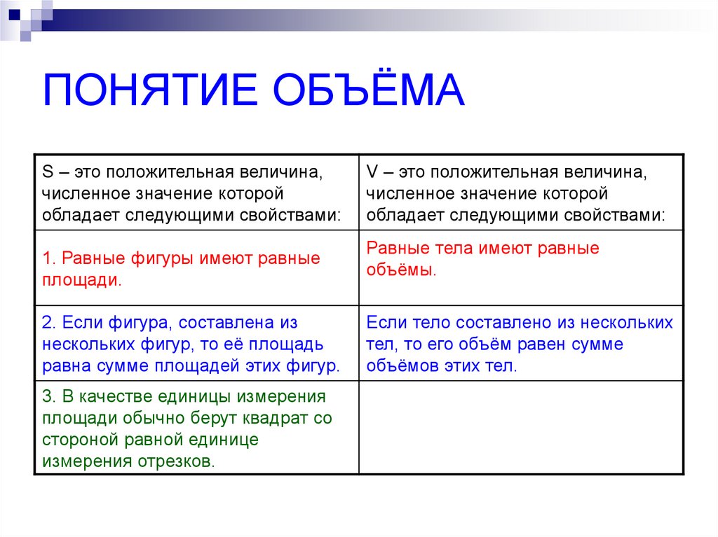 Понятие номер. Объем понятия. Объем понятия пример. Больше объем понятия. Понятие объема тела.