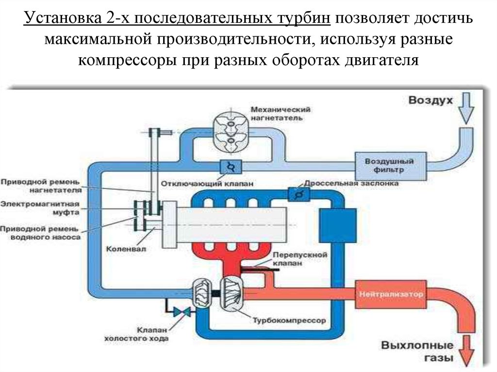 Схема установки турбины