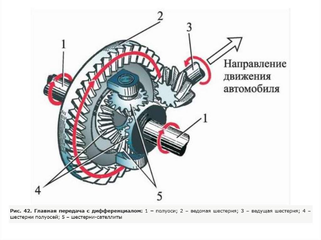 Схема дифференциала заднего моста