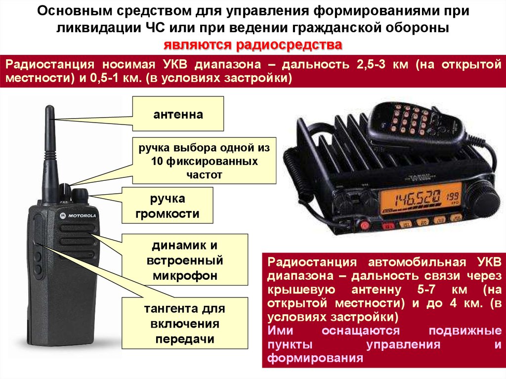 Радиостанция какая главная. ТТХ радиостанции такт 301 УКВ дальность связи. Радиостанции такт-101 с пультом управления. Радиостанция диапазона TW-80. Радиосвязь УКВ Моторола.