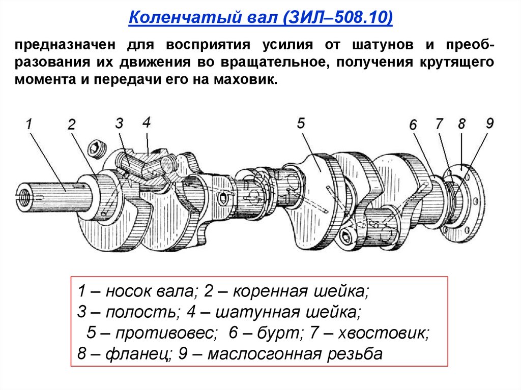 Коленвал зил 130 чертеж