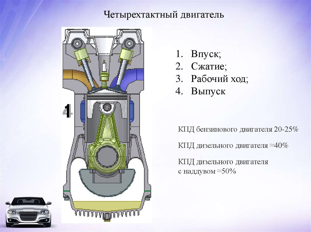 Четырехтактный двигатель внутреннего сгорания. Четырехтактный двигатель. Впуск сжатие рабочий ход выпуск. Четырехтактный двигатель впуск сжатие рабочий ход выпуск. Рабочий ход бензинового двигателя.