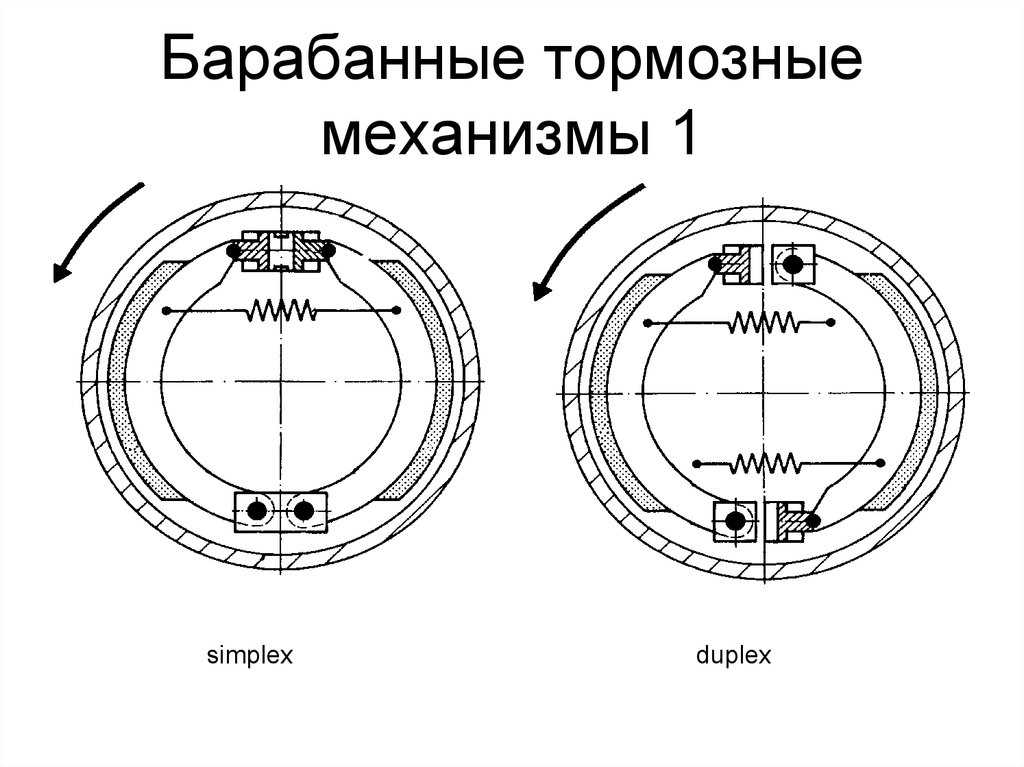 Принцип работы барабанных тормозов ваз