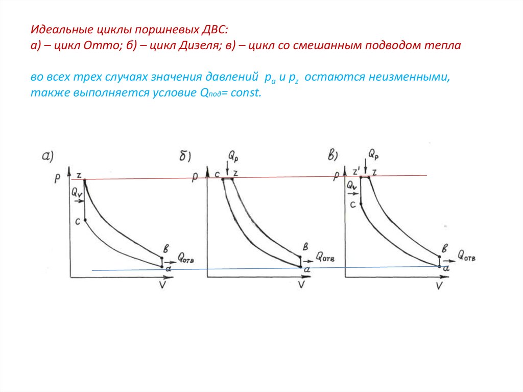 По идеальному циклу работают