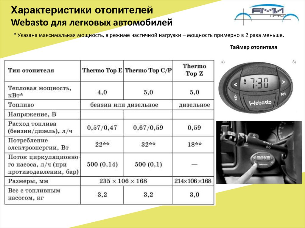 Ток потребления вебасто в режиме работы