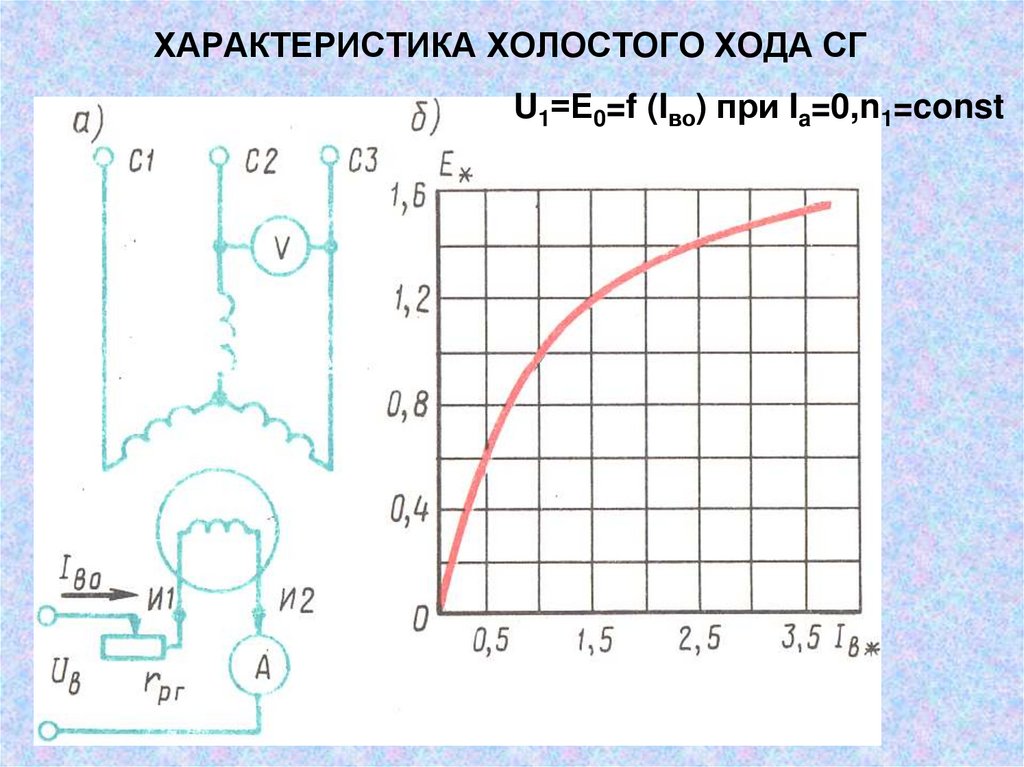 Параметры холостого. Характеристика холостого хода двигателя. График характеристики холостого хода. Характеристики холостого хода ДВС. Опыт холостого хода синхронной машины.