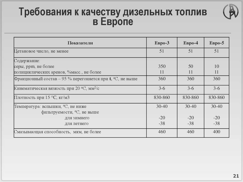 Показатель качества топлива. Требования к качеству дизельного топлива. Основные показатели дизельного топлива. Требования к дизельному топливу. Требования к качеству бензина.