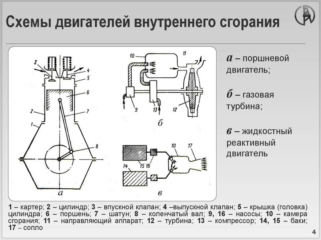 На рисунке 1 показан разрез двигателя внутреннего сгорания каким номером обозначен