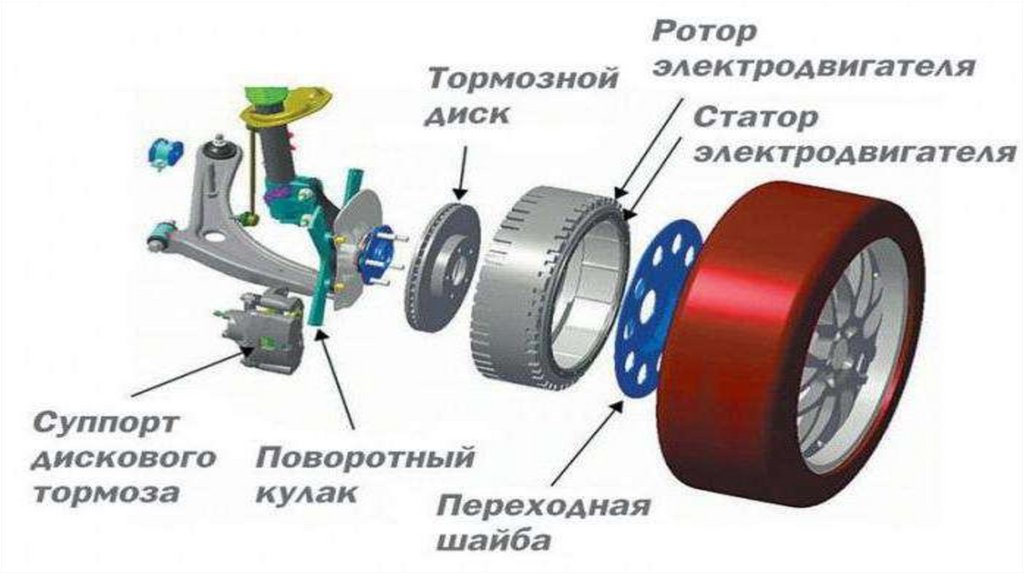 Как работают фазовращатели субару