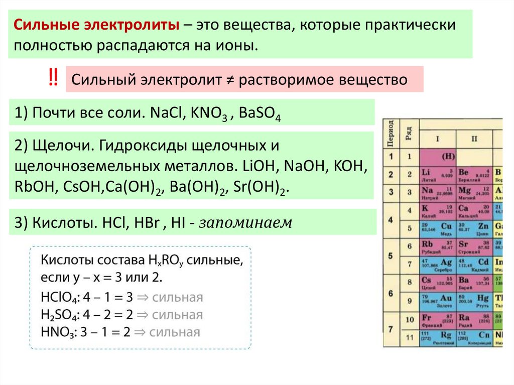 Осадки это слабые электролиты