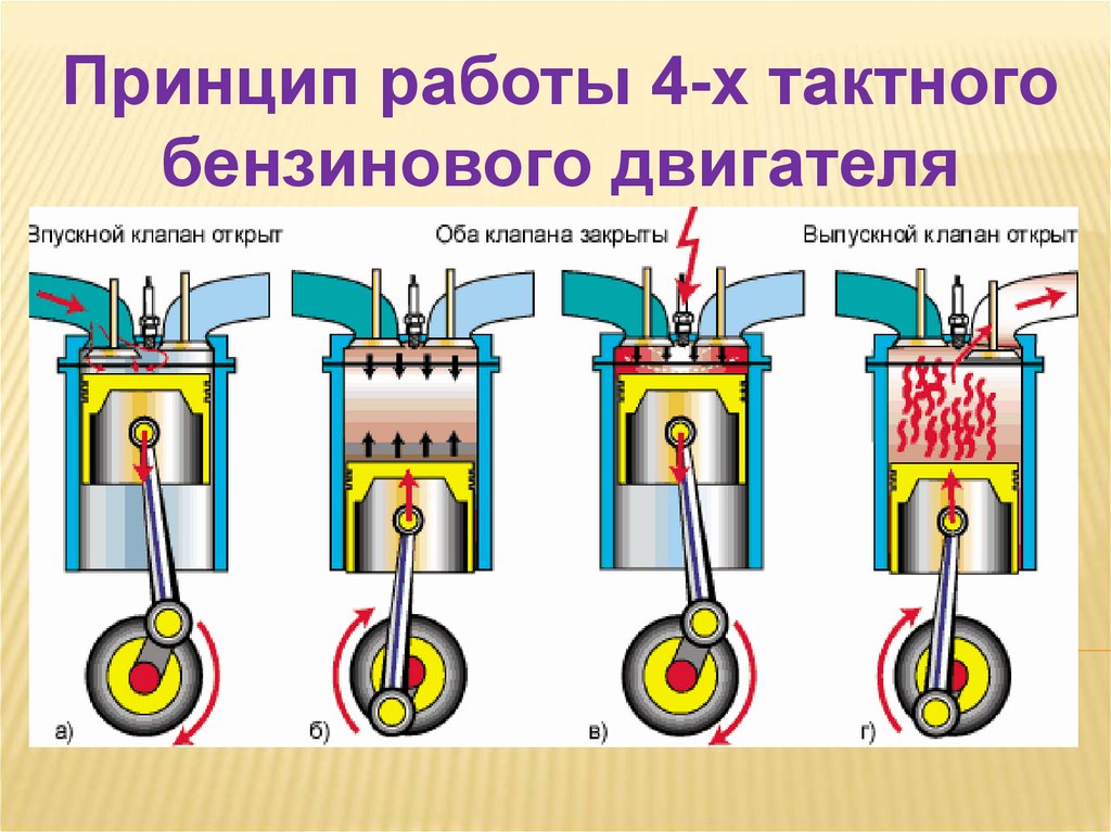 Схема работы двс