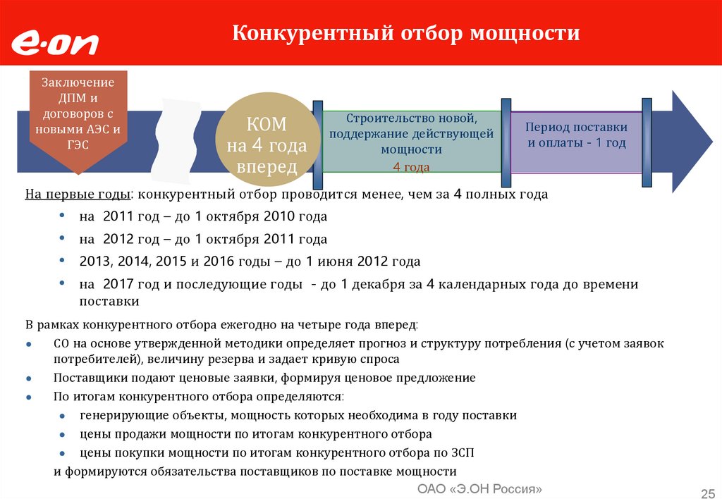 Методика утверждена. Конкурентный отбор мощности. • Конкурентный отбор мощности (ком). Договор поставки мощности. Конкурентный отбор мощности проводится кем.