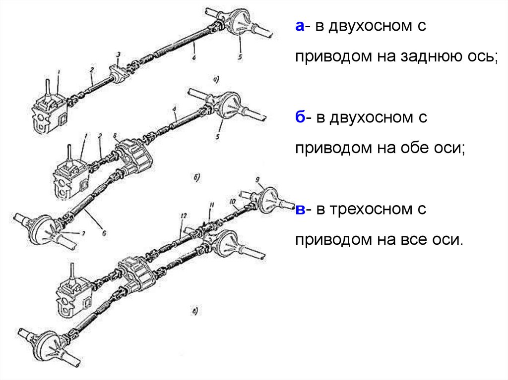 Классификация карданных передач и шарниров