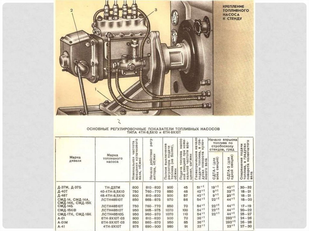 Тест тнвд. Регулировочные показатели топливных насосов УТН.,УТН 5. Регулировочные параметры ТНВД УТН 5. Регулировочные параметры ТНВД УТН для д144. Регулировка топливной насос УТН 5 на.