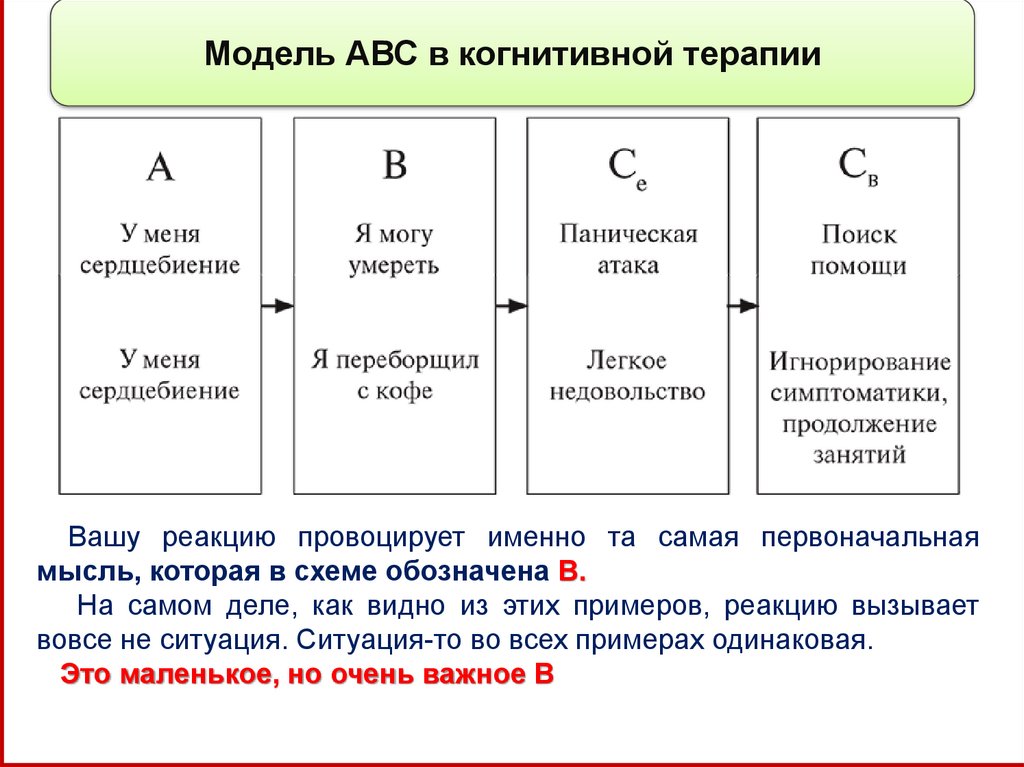 Абс схема в психологии