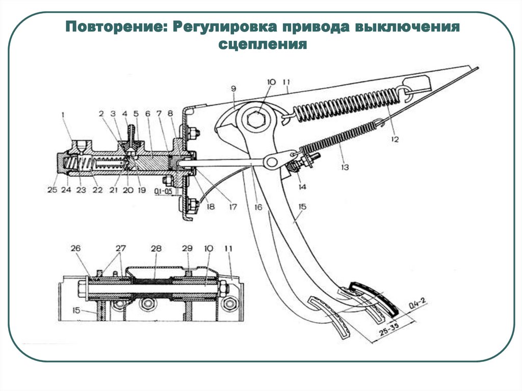 Выключение сцепления. Регулировка привода выключения сцепления. Привод выключения сцепления дублирующий ПВСД 202.1602000. Т-4 привод выключения сцепления. Регулировка привода сцепления.