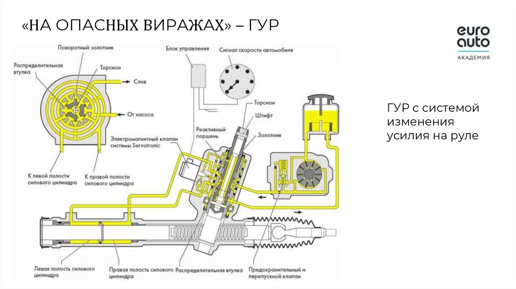 Как работает гур схема видео