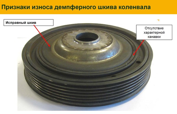 Как поменять шкив коленвала