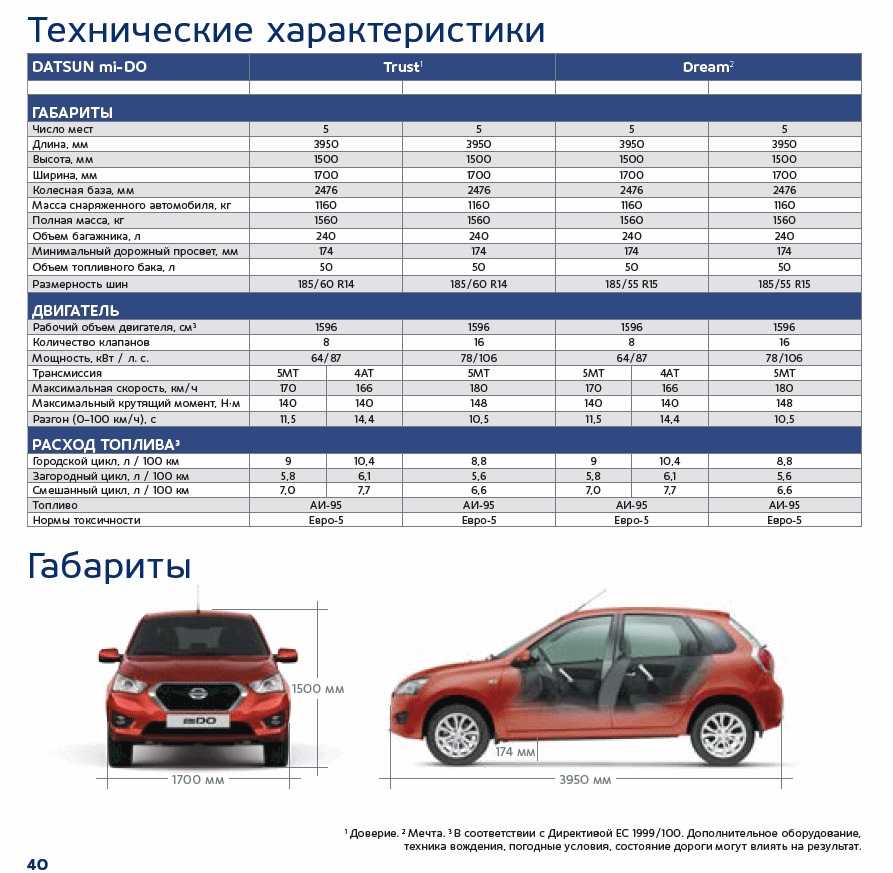 Клиренс автомобилей сравнительная таблица