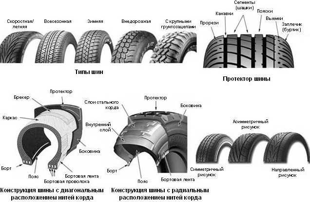 Установка покрышек с разным рисунком