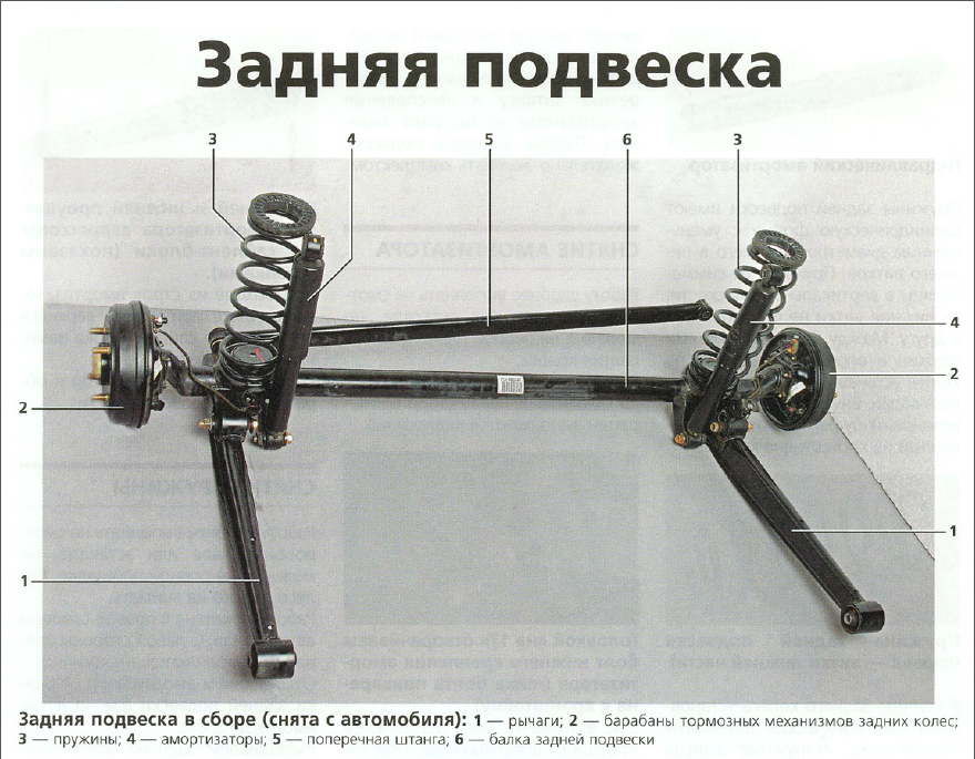 Задняя независимая подвеска multilink. Задняя подвеска форд фокус 2 рестайлинг. Как выглядит задняя подвеска. Как выглядит задняя подвеска. Как выглядит задняя подвеска.