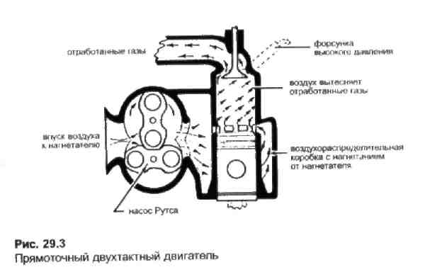 Раздельная система смазки