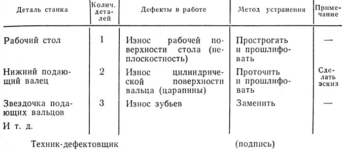 Акт списания мебели образец