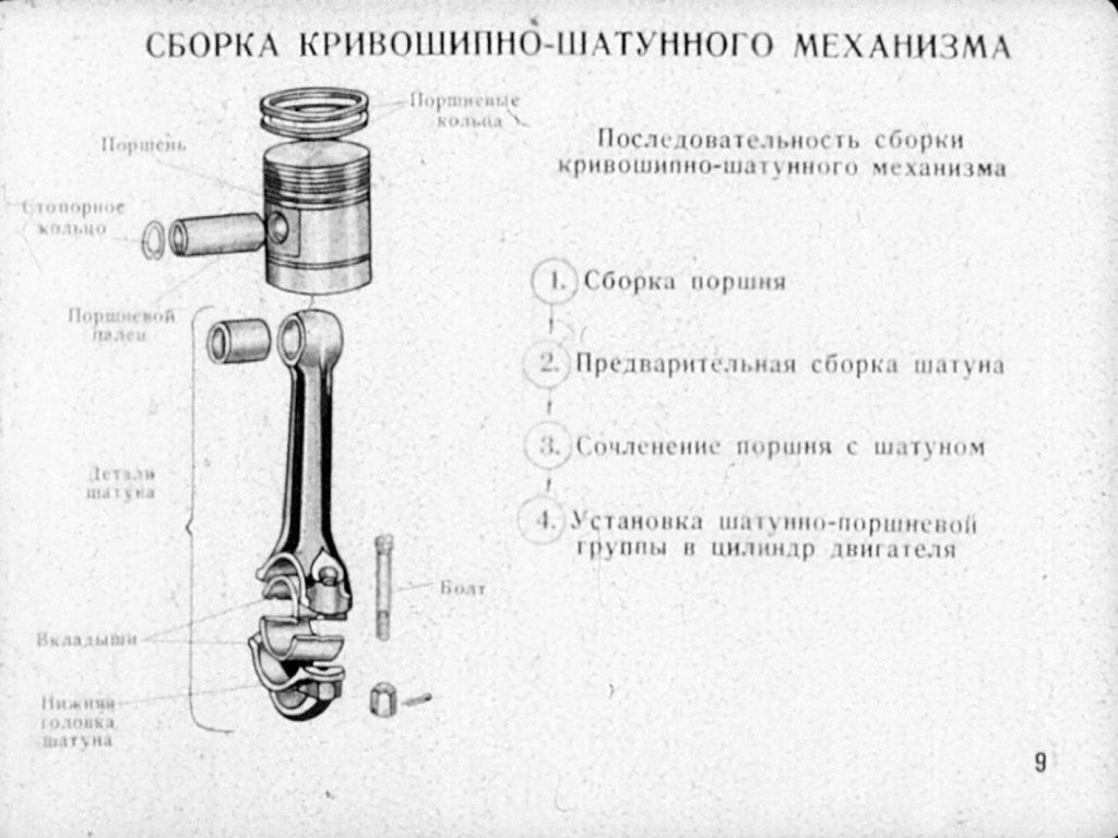 Карта ремонта шатуна