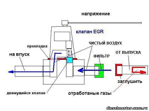 Схема работы егр