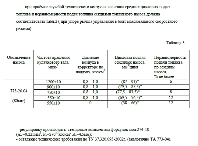 773 тнвд тест план