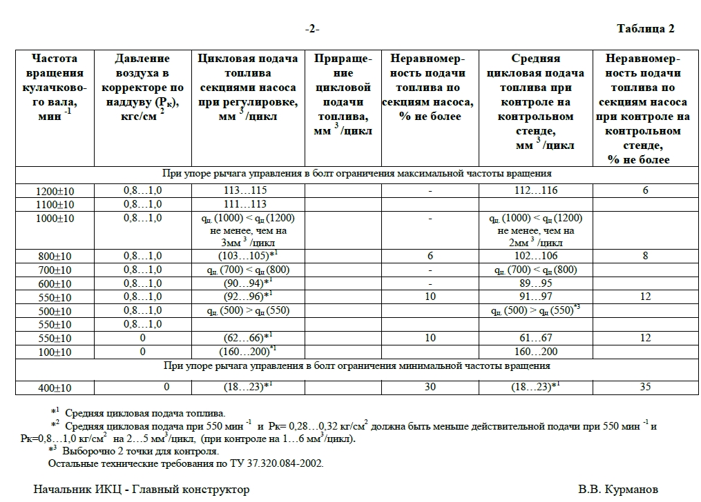 Тест план тнвд утн 5 д 240