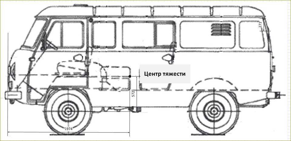 Тех характеристики уаз буханка