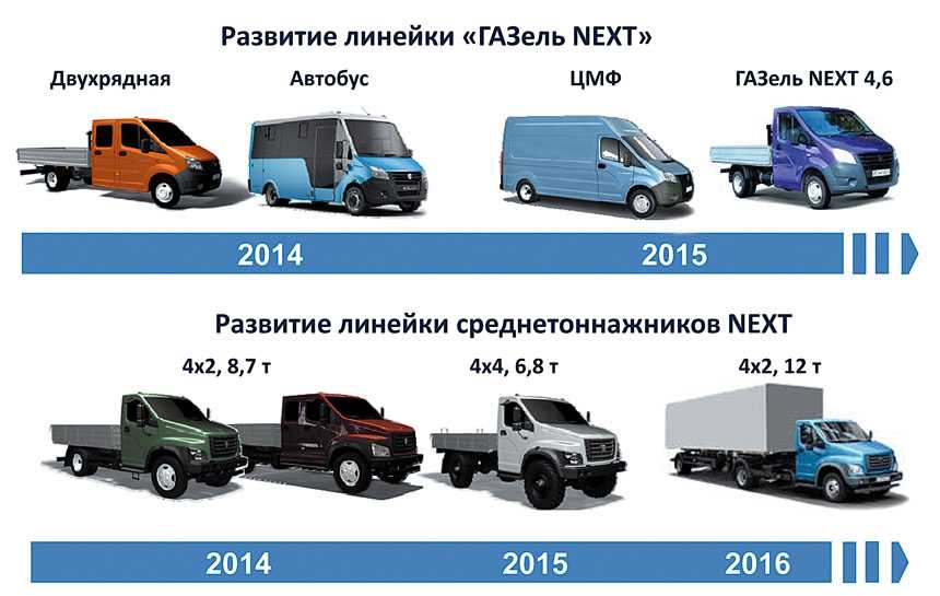 Газель некст объем фреона