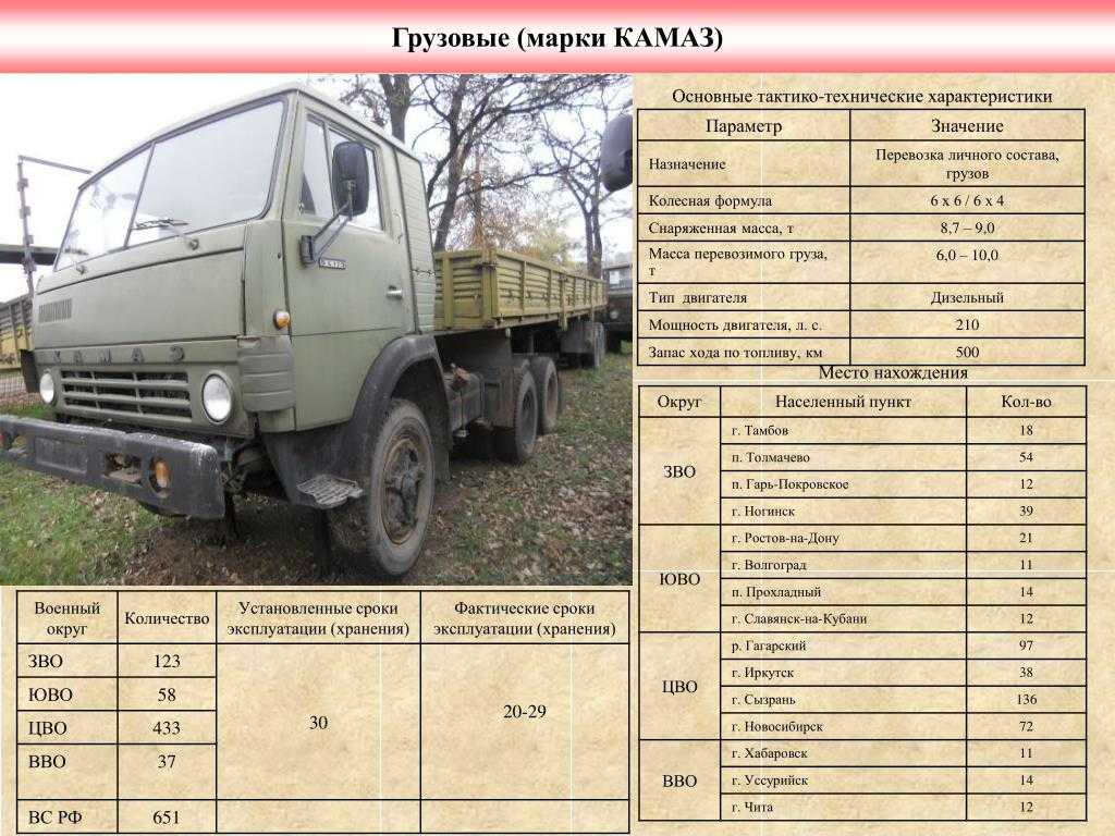 Какой вес камаза. КАМАЗ 5320 грузовой бортовой. Сколько весит КАМАЗ 5320 бортовой. КАМАЗ 5320 бортовой технические характеристики грузоподъемность. КАМАЗ 5320 максимальная масса.