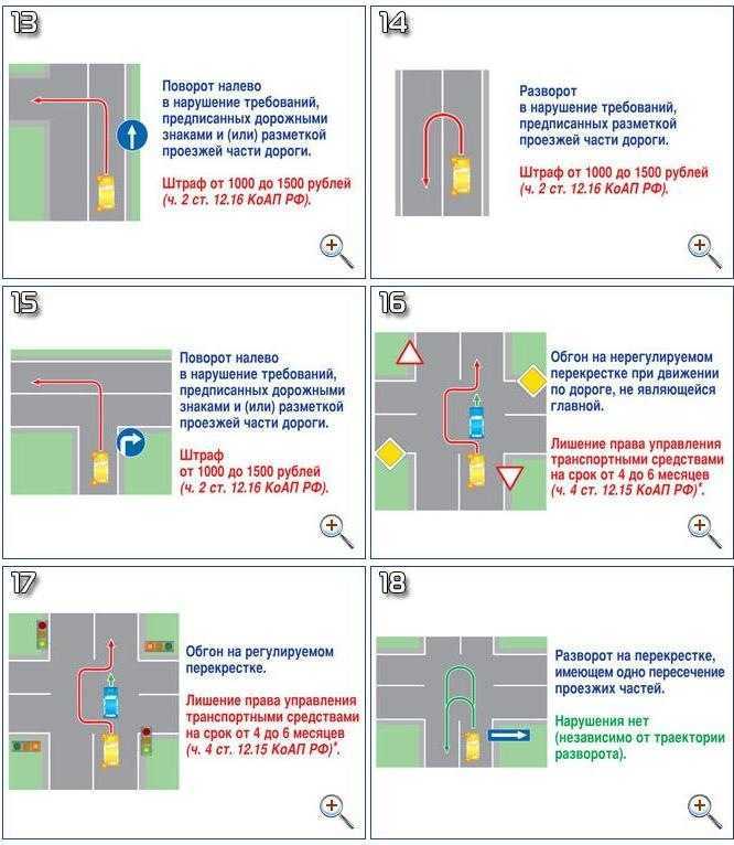 Правила проезда у образных перекрестков в картинках пдд
