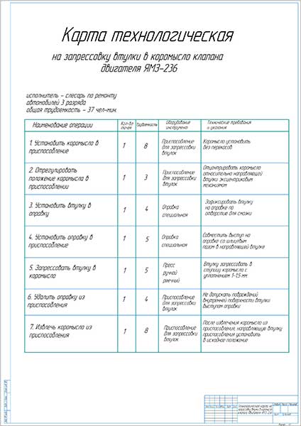 Технологическая карта ремонта масляного насоса