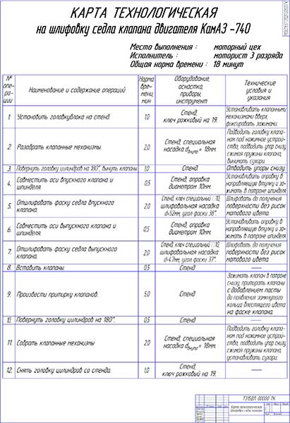 Технологическая карта разборки двигателя