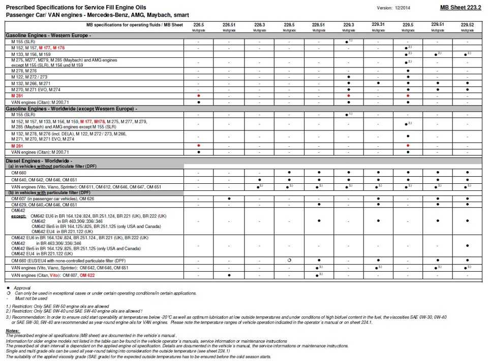 Мерседес интервал замены масла. Регламент то Мерседес GLK. График то Мерседес ml 350. Регламент то Мерседес GLK 250 дизель. Регламент то Мерседес а200.