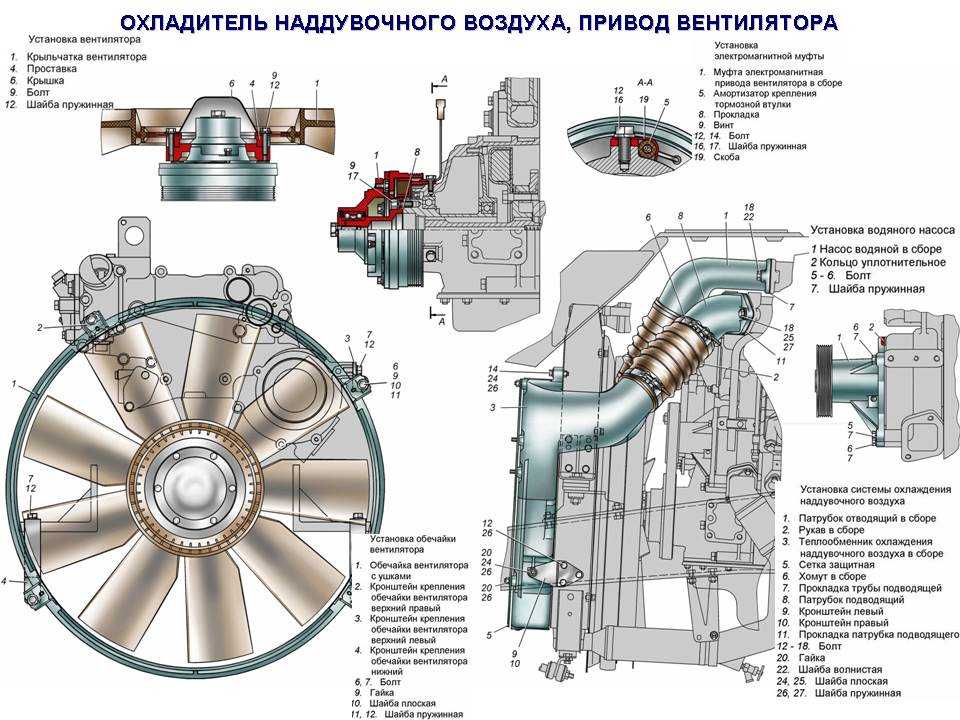 Схема гидромуфты камаз 740