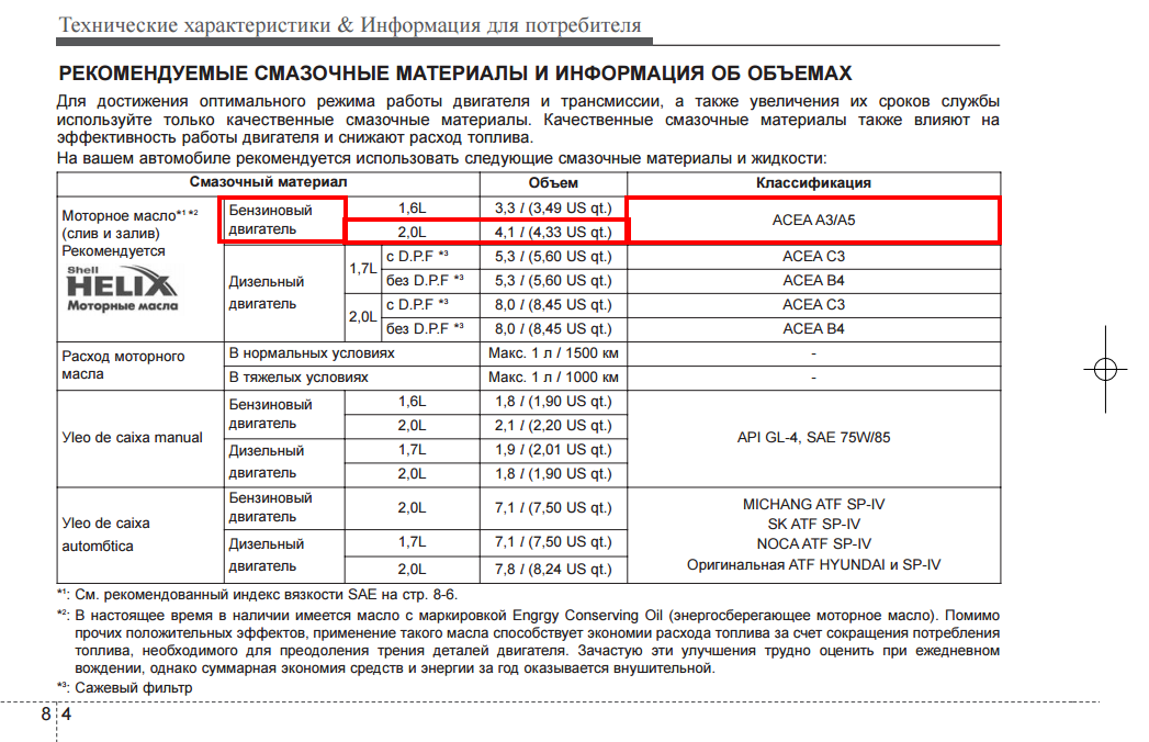 Тойота хайлюкс норма расхода топлива