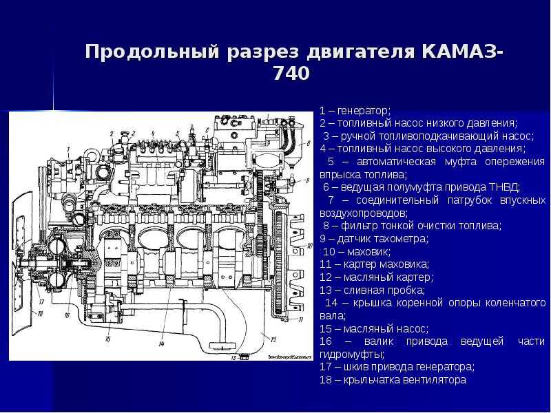 Устройство двигателя камаз 740 схема