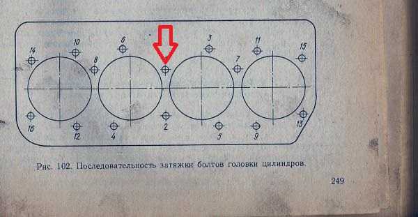 Регулировка клапанов д 65